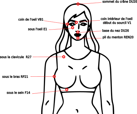 Points acupression